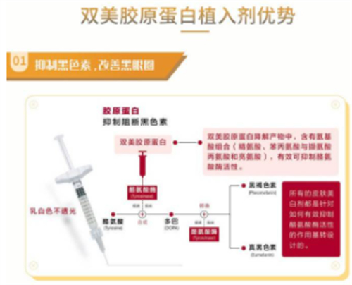 雙美膠原蛋白優(yōu)勢