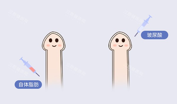 自體脂肪增大增粗照片