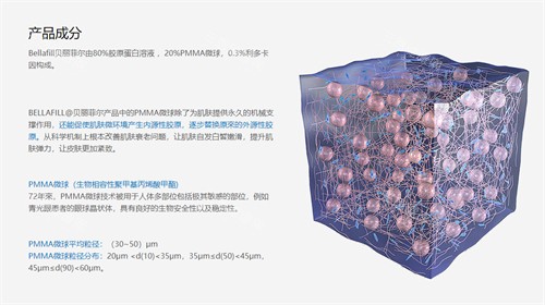 貝麗菲爾bellafill產(chǎn)品成分解析