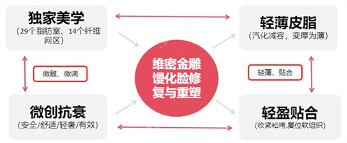 維密金雕優(yōu)勢(shì)